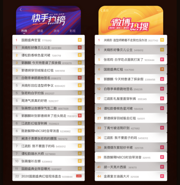 必一运动bsport体育:
独家互助年度晚会IP国剧盛典 快手发力影视行业(图1) 必一运动bsport体育:
独家互助年度晚会IP国剧盛典 快手发力影视行业(图1)
